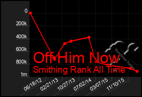 Total Graph of Off Him Now