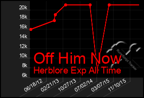 Total Graph of Off Him Now