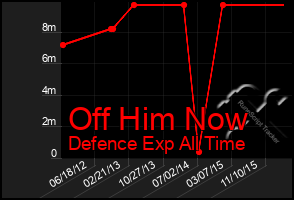 Total Graph of Off Him Now