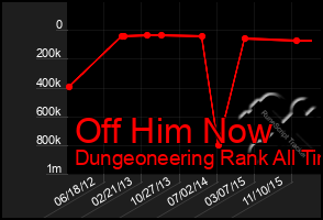 Total Graph of Off Him Now