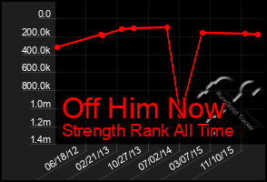 Total Graph of Off Him Now