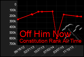 Total Graph of Off Him Now