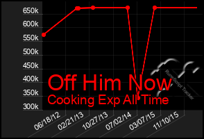 Total Graph of Off Him Now