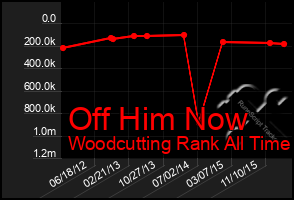 Total Graph of Off Him Now