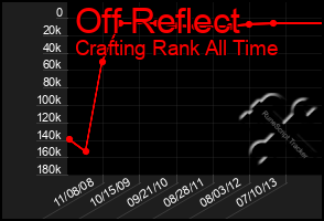 Total Graph of Off Reflect