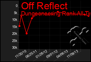 Total Graph of Off Reflect