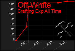 Total Graph of Off White