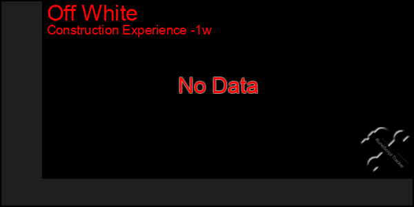 Last 7 Days Graph of Off White