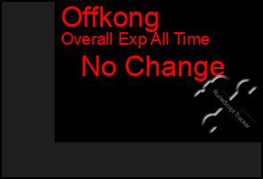 Total Graph of Offkong