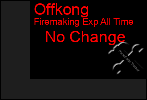 Total Graph of Offkong
