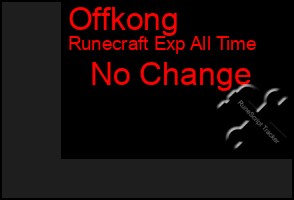 Total Graph of Offkong