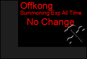 Total Graph of Offkong