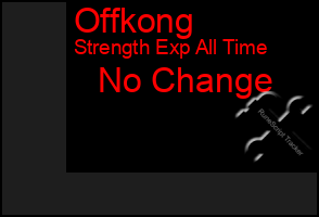Total Graph of Offkong