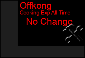 Total Graph of Offkong