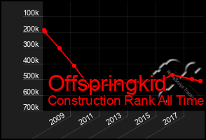 Total Graph of Offspringkid