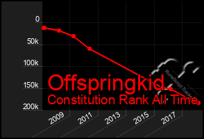 Total Graph of Offspringkid