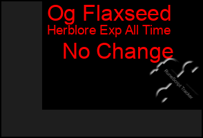 Total Graph of Og Flaxseed