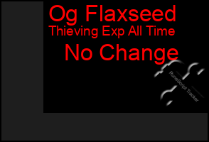 Total Graph of Og Flaxseed