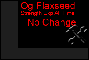 Total Graph of Og Flaxseed