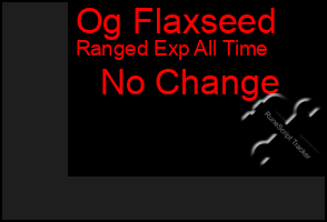 Total Graph of Og Flaxseed