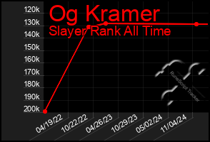 Total Graph of Og Kramer