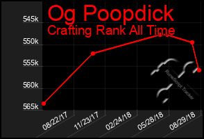 Total Graph of Og Poopdick