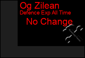 Total Graph of Og Zilean