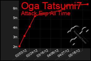 Total Graph of Oga Tatsumi7