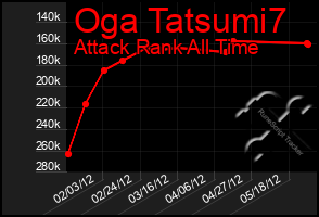 Total Graph of Oga Tatsumi7