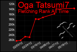 Total Graph of Oga Tatsumi7