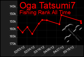 Total Graph of Oga Tatsumi7