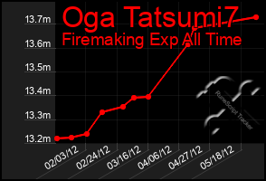 Total Graph of Oga Tatsumi7