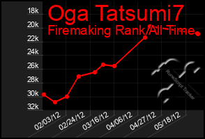 Total Graph of Oga Tatsumi7