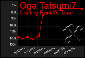 Total Graph of Oga Tatsumi7