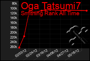 Total Graph of Oga Tatsumi7