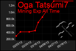 Total Graph of Oga Tatsumi7