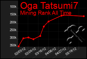 Total Graph of Oga Tatsumi7