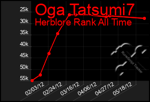 Total Graph of Oga Tatsumi7