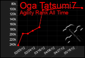 Total Graph of Oga Tatsumi7