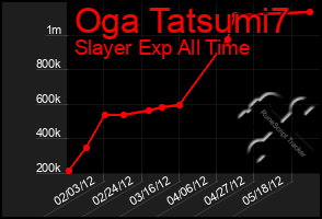 Total Graph of Oga Tatsumi7