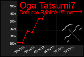 Total Graph of Oga Tatsumi7