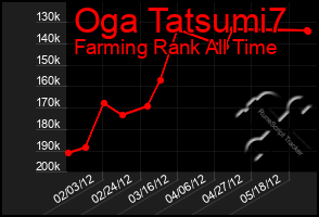 Total Graph of Oga Tatsumi7