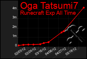 Total Graph of Oga Tatsumi7