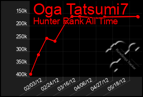 Total Graph of Oga Tatsumi7