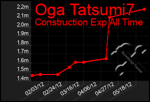 Total Graph of Oga Tatsumi7