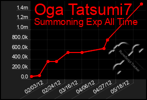 Total Graph of Oga Tatsumi7