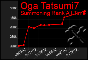 Total Graph of Oga Tatsumi7