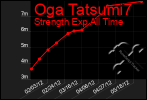 Total Graph of Oga Tatsumi7