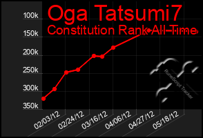 Total Graph of Oga Tatsumi7