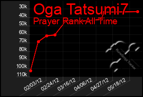 Total Graph of Oga Tatsumi7